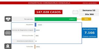 Lucha contra el covid-19: Venezuela registra 540 casos