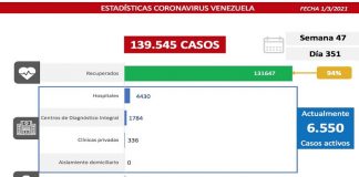 429 nuevos casos