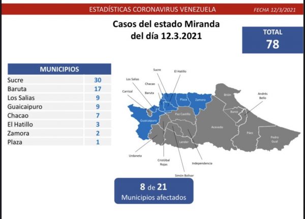Miranda la segunda región más afectada