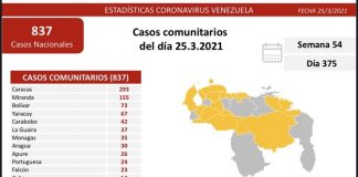 Venezuela registra nuevos contagios