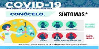 síntomas del Coronavirus