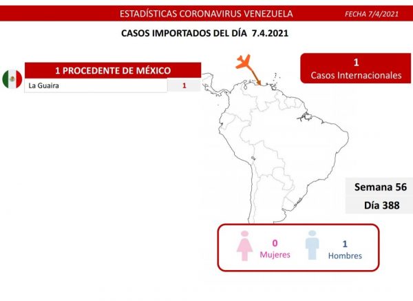 Balance de la covid-19: Venezuela registra 1.115 casos