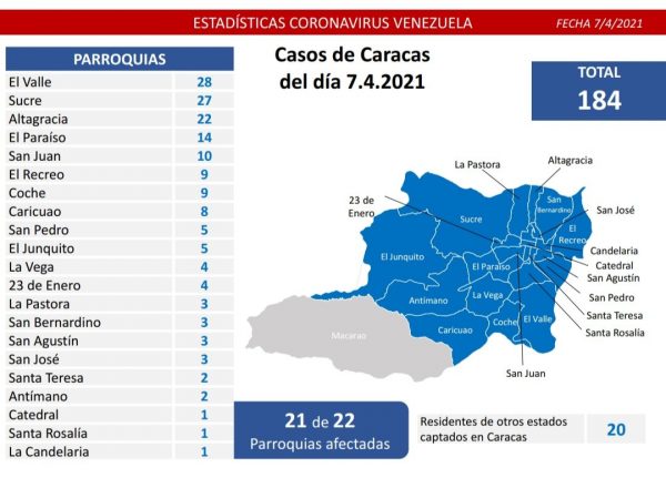 Balance de la covid-19: Venezuela registra 1.115 casos