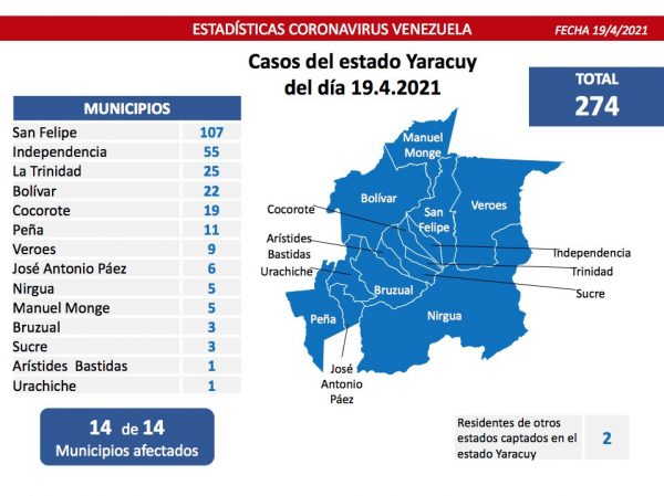 Dura batalla de Venezuela contra el covid-19: 1.398 casos