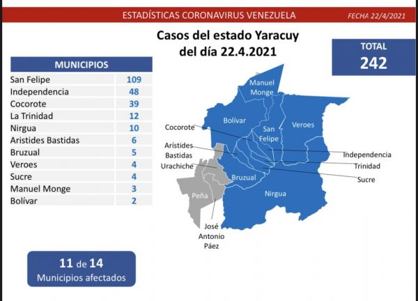 Reporte covid-19: Transmisión comunitaria registra 1.318 casos