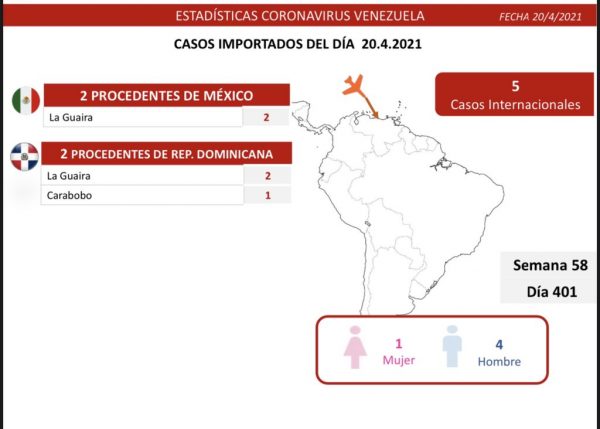 Batalla contra el covid-19: detectados 1.141 casos