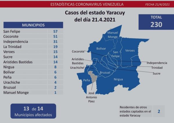 Reporte covid-19 Venezuela: 1.009 casos