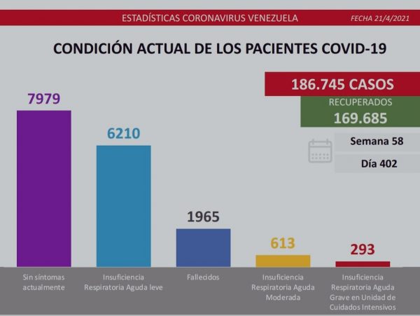 Reporte covid-19 Venezuela: 1.009 casos