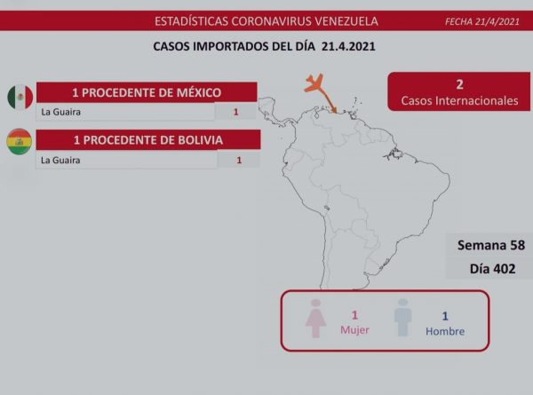 Reporte covid-19 Venezuela: 1.009 casos