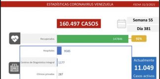 Nuevos contagios por covid-19: detectados 1.348
