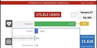 925 nuevos contagios