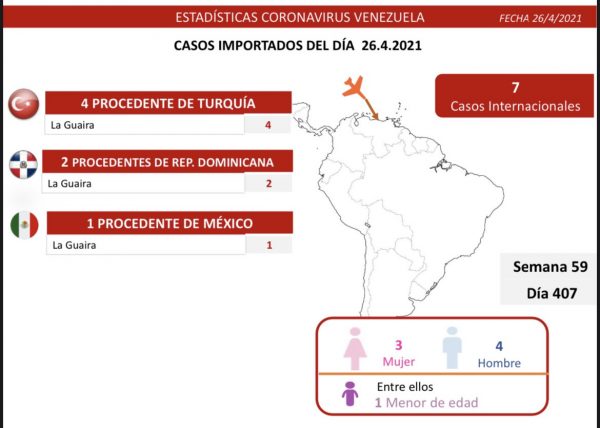 Balance covid-19 Venezuela: 980 nuevos casos