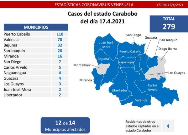 Venezuela detecta este sábado 1.292 casos