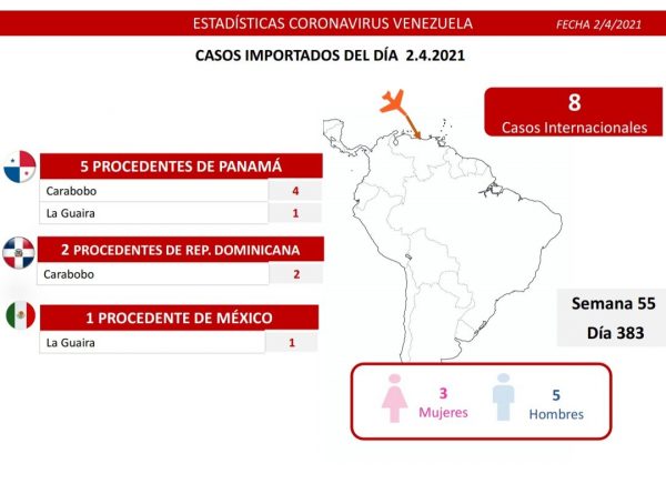 Balance covid-19: Venezuela reporta 979 nuevos casos