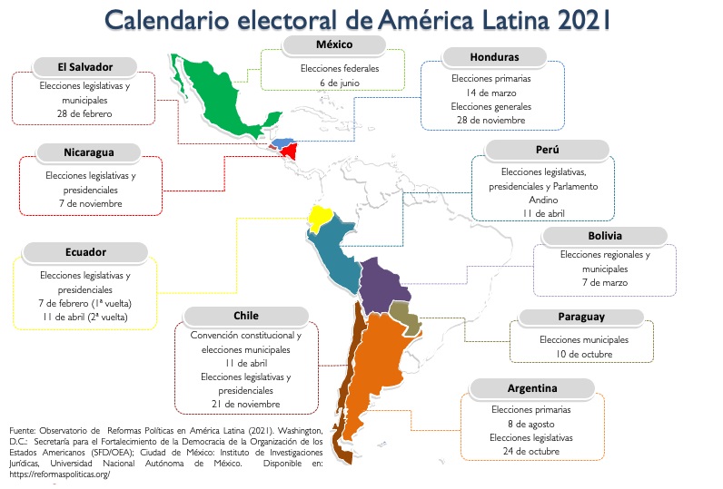 elecciones Elecciones en Latinoamérica
