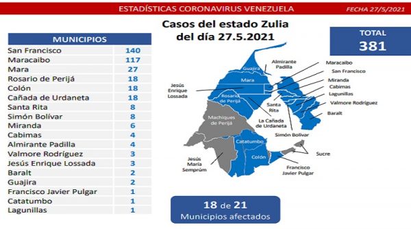 Dura batalla contra la covid-19: Venezuela registra 1.421 casos