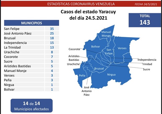 Venezuela registró nuevos casos