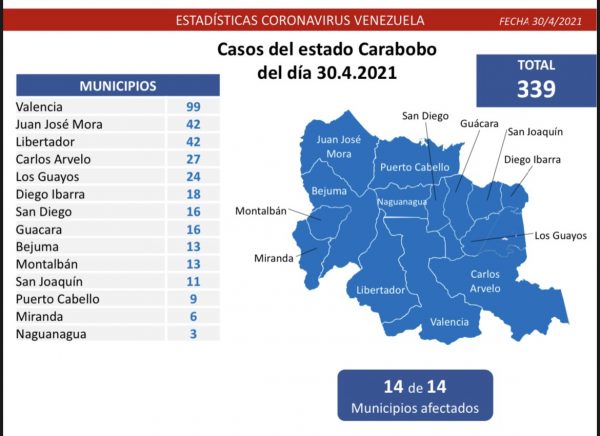 Combate a la covid-19: Venezuela registra 1.296 nuevos casos