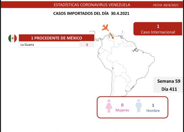 Combate a la covid-19: Venezuela registra 1.296 nuevos casos