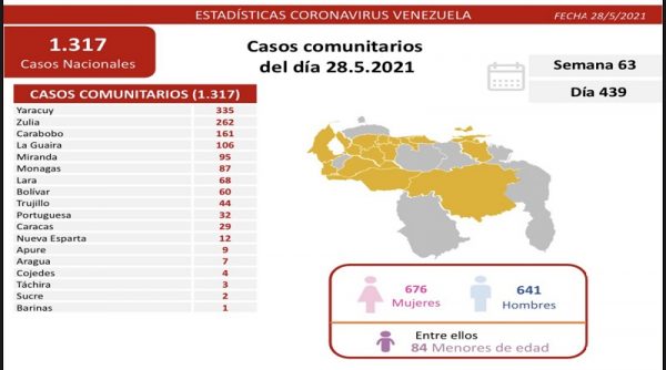Nuevos registros covid-19