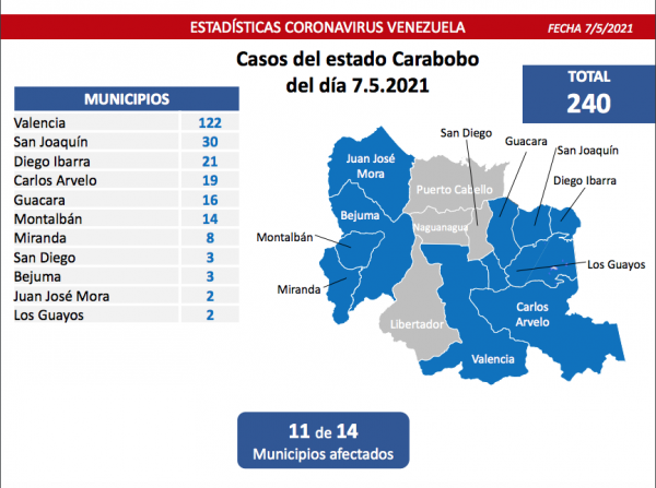 Batalla contra el covid-19: el país registra 1.124 contagios
