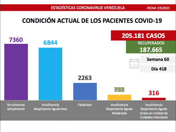 Batalla contra el covid-19: el país registra 1.124 contagios