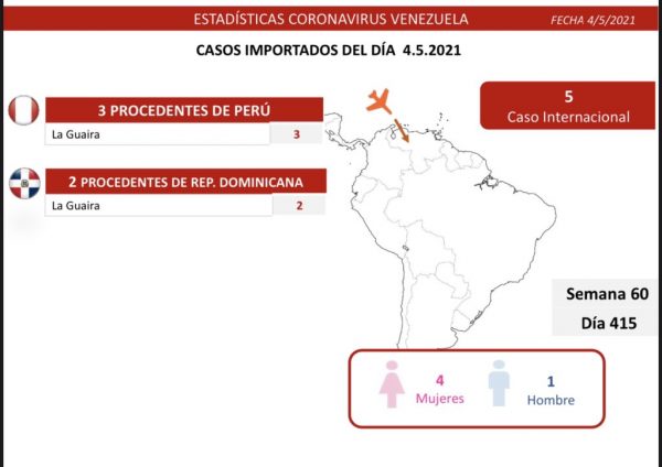 Batalla de Venezuela contra el covid-19: detectados 876 casos