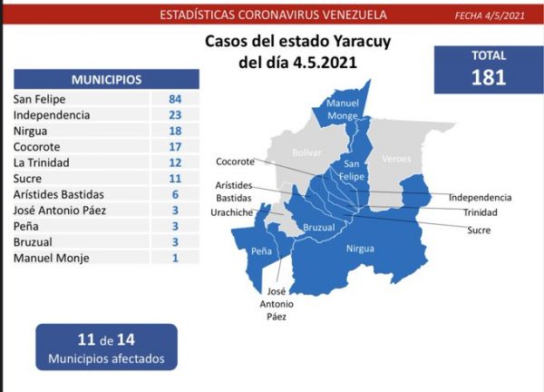 Batalla de Venezuela contra el covid-19: detectados 876 casos