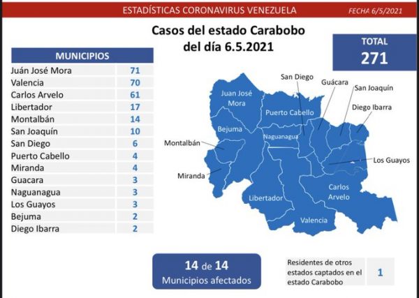 Balance covid-19: Venezuela registra 1.299 contagios