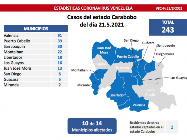 Combate al covid-19: Venezuela registra 1.177 contagios