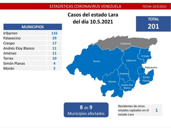 Lucha contra el covid-19: Venezuela sube a 92% la recuperación