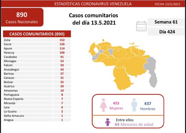 Registro covid-19 detecta 890 casos en Venezuela