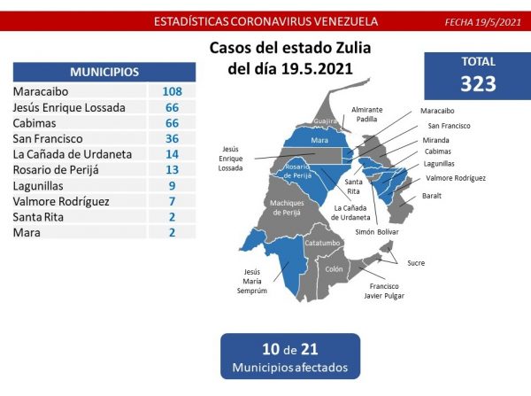 Batalla contra la covid-19: Venezuela registra 1.211 contagios