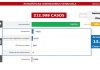 Combate a la covid-19: detectados 1.160 nuevos casos