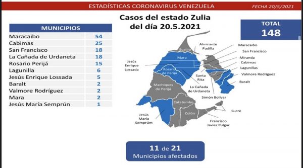 Lucha contra la covid-19: Venezuela registra 1.050 contagios