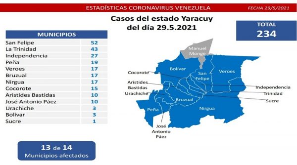 Venezuela sigue  batallando al covid-19: 1.296 casos