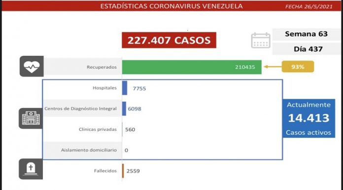 PORTADA Venezuela en batalla contra el covid-19: detecta 1.271 casos