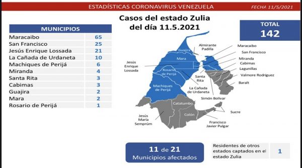 Combate al covid-19: Venezuela registra 951 contagios