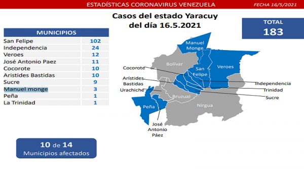 Batalla contra el covid-19: Venezuela detecta 1.070 contagios
