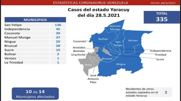 Nuevos registros covid-19