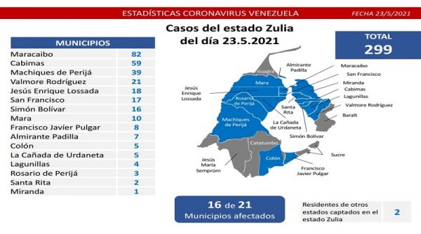 Covid-19 de Venezuela: el país registra 1.293 casos