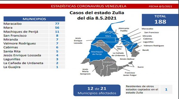 Batalla contra el covid-19: se registran 1.368 nuevos casos