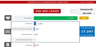 El registro covid-19 de este sábado: 1.489 casos