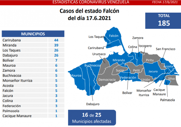 Choque Venezuela-covid-19 deja 1.405 contagiados