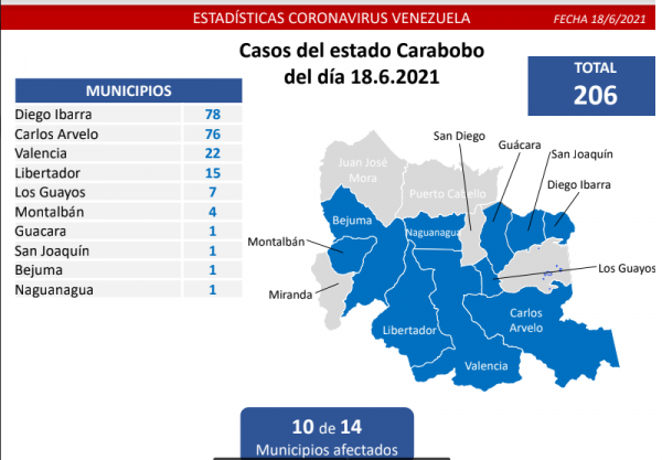 Batalla de Venezuela al covid-19 detecta 1.278 casos