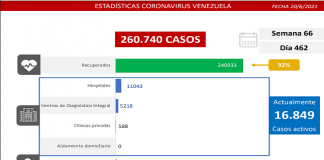 Venezuela libra batalla al covid-19: así detecta 1.327 casos
