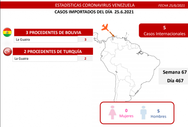 Nuevos contagios de covid-19 totalizan 1.310 casos