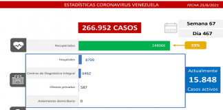 Nuevos contagios de covid-19 totalizan 1.310 casos