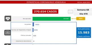 Nuevos contagios covid-19: 1.019