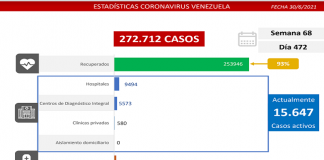 Batalla de Venezuela al covid-19: 1.033 nuevos casos